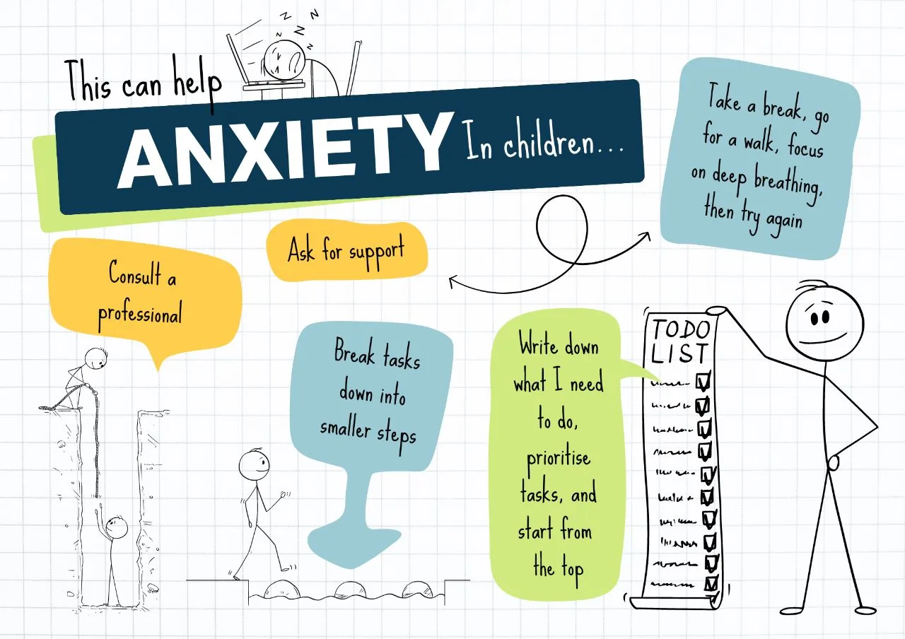 ANXIETY IN CHILDREN